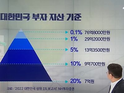 부자 기준