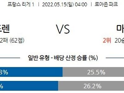 【리그앙】 5월 15일 스타드 렌 vs 올림피크 마르세유