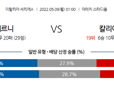 【세리에A】 5월 9일 살레르니나타나 vs 칼리알리