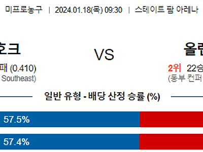 1월 18일 NBA분석 애틀랜타 vs 올랜도 해외농구중계 NBA중계 농구분석