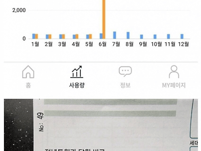 에어컨 안 끄고 3주 동안 여행 갔다 온 사람의 최후