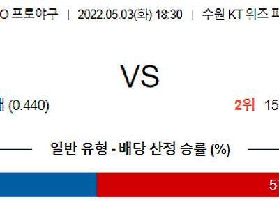 【KBO】 5월3일 KT 위즈 vs 롯데 자이언츠