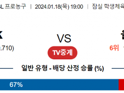 1월 18일 19:00 서울SK vs 울산현대모비스 국내농구분석