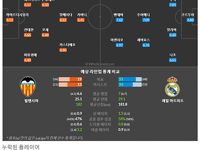 5월22일~5월22일 라리가 2경기 예상 라인업 및 픽