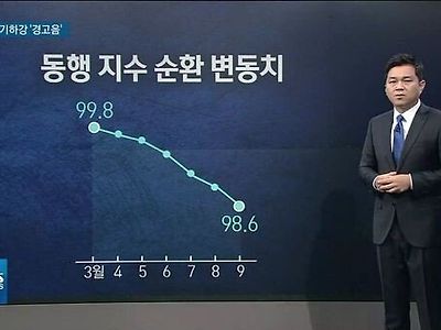 기적의 그래프.sundong