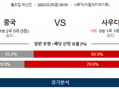 3월 25일 중국 사우디아라비아 월드컵 예선전 축구 분석