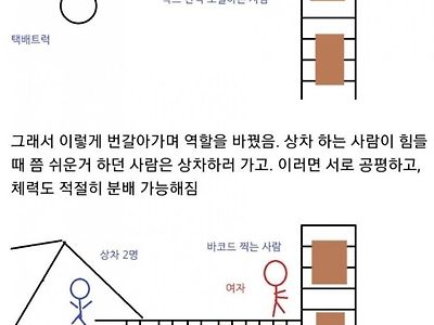 쿠팡 물류센터 일 그만둔 이유