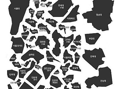 서울대 다음 2위가 영남대라는거