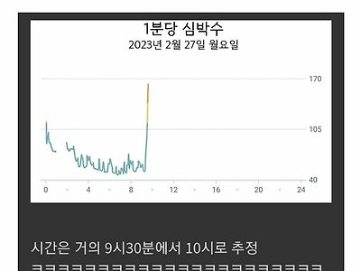 늦잠 잔 사람의 심박수 그래프 ㄷㄷㄷㄷ.jpg