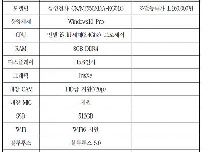 인천시 중학 신입생 노트북 보급 (5년 대여)