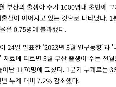 부산 3월 출생아 수 1170명