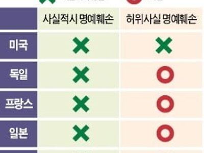 대한민국에서 시급히 없어져야 할 악법...JPG