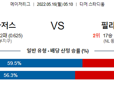 【MLB】 5월16일 LA 다저스 vs 필라델피아 필리스