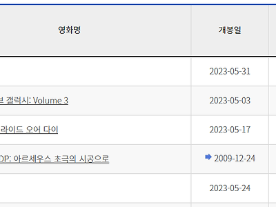 인어공주 개봉6일만에 예매 5위로 추락...포켓몬에 밀려 ㄷㄷㄷ jpg