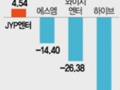 하이브에서 bts 군대 가는걸 필사적으로 막아보려고 했던 이유.jpg