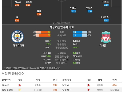 4월1일~4월4일 프리미어리그 10경기 예상 라인업 및 픽