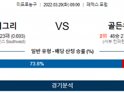 3월 29일 멤피스 골든스테이트 NBA 농구 분석