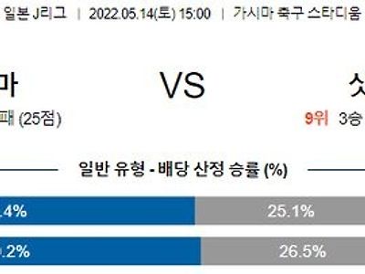 【J리그】 5월 14일 가시마 앤틀러스 vs 콘사도레