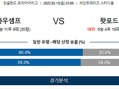 3월 13일 사우샘프턴 왓포드 프리미어리그 축구 분석