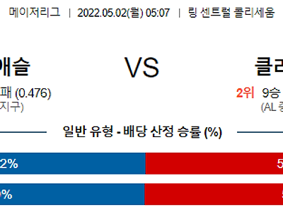 【MLB】 5월2일 오클랜드 애슬레틱스 vs 클리블랜드