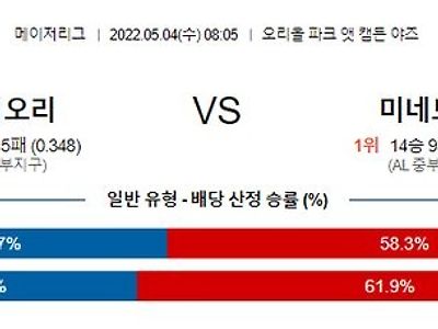 【MLB】 5월4일 볼티모어 vs 미네소타