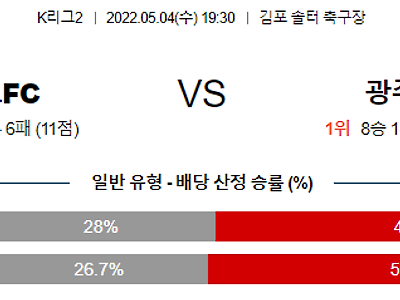 【K리그2】 5월4일 김포 FC vs 광주 FC