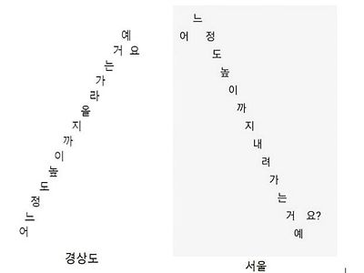 경상도와 서울 억양의 차이