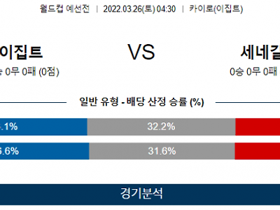 3월 26일 이집트 세네갈 월드컵 예선전 축구 분석