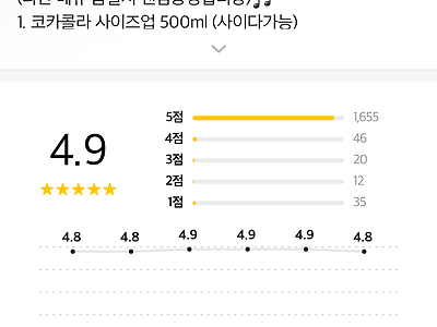 ㄷㄷ 우리동네도 교촌 리뷰수 떡락했네