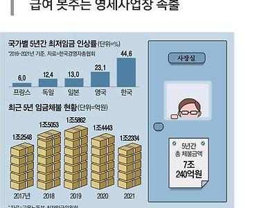 최저임금 인상 후폭풍