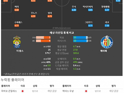 12월2일~12월5일 라리가 10경기 예상 라인업 및 픽 새글