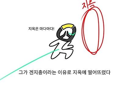 네 명의 게이머가 지옥으로 간 이유.manhwa