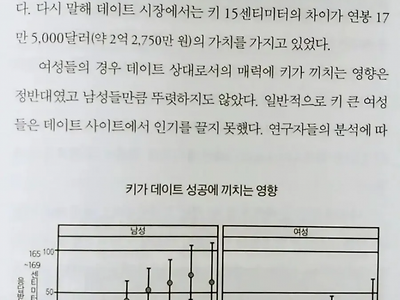 키 165 남성은 연봉 3억 찍어야 연애 ㄷ