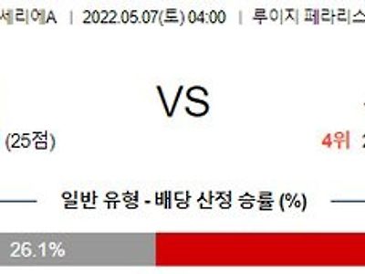 【세리에A】 5월 7일 제노아 vs 유벤투스