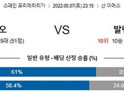 [라리가] 5월7일 빌바오 vs 발렌시아