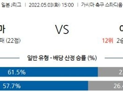 【J리그】 5월 3일 가시마 vs 이와타