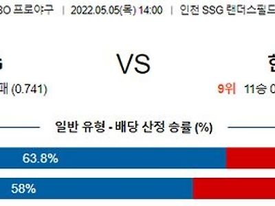 【KBO】 5월 5일 SSG vs 한화