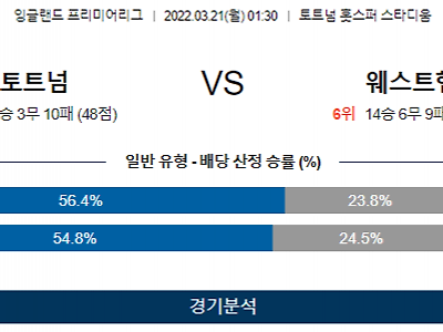 3월 21일 토트넘 웨스트햄 프리미어리그 축구 분석