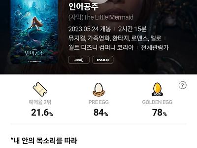 현재 박살난 인어공주 골든에그 점수