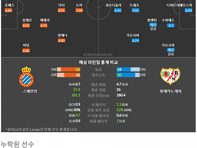 4월22일~4월22일 라리가 4경기 예상 라인업 및 픽