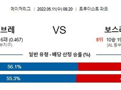 【MLB】 5월11일 애틀란타 vs 보스턴