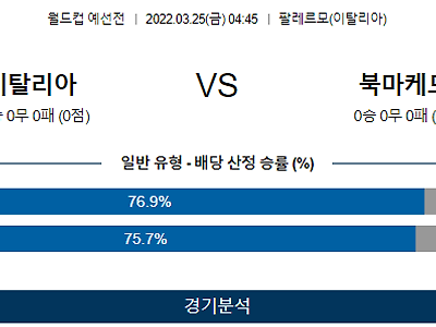 3월 25일 이탈리아 북마케도니아 월드컵 예선전 축구 분석