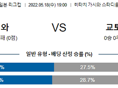 【일본리그컵】 5월18일 가시와 레이솔 vs 교토 상가