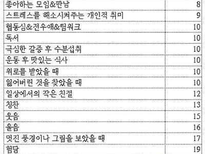 인간이 느끼는 쾌락 수치..jpg