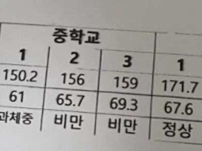 성장기 말년에 로또 맞은 학생