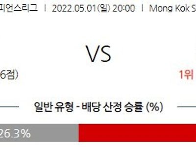 【AFCCL】 5월 1일 킷치 vs 비셀 고베