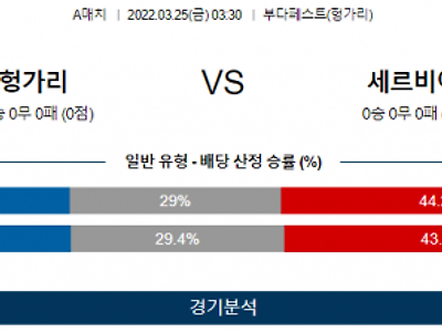 3월 25일 헝가리 세르비아 A매치 축구 분석