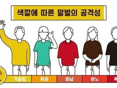 색깔에 따른 말벌의 공격성 무슨색 입어야됨ㅋㅋㅋㅋㅋㅋ