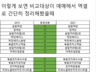 요새 아무맛도 안 난다고 말 많은 라면