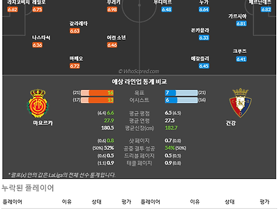 4월1일~4월2일 라리가 5경기 예상 라인업 및 픽